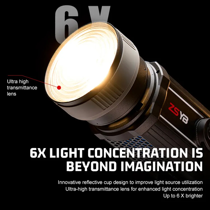 Soczewka Fresnela z regulacją  – Photography Lighting Spotlight recenzja i cena