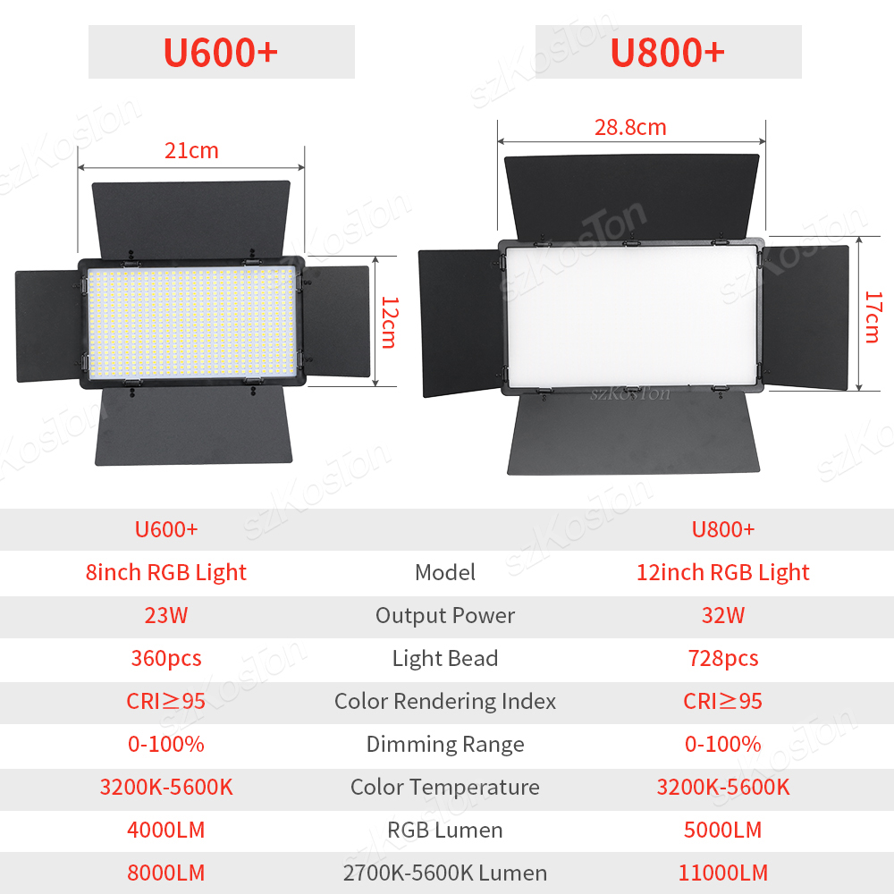 RGB Fotografia wideo LED Panel – Photography Lighting Youtube recenzja i cena